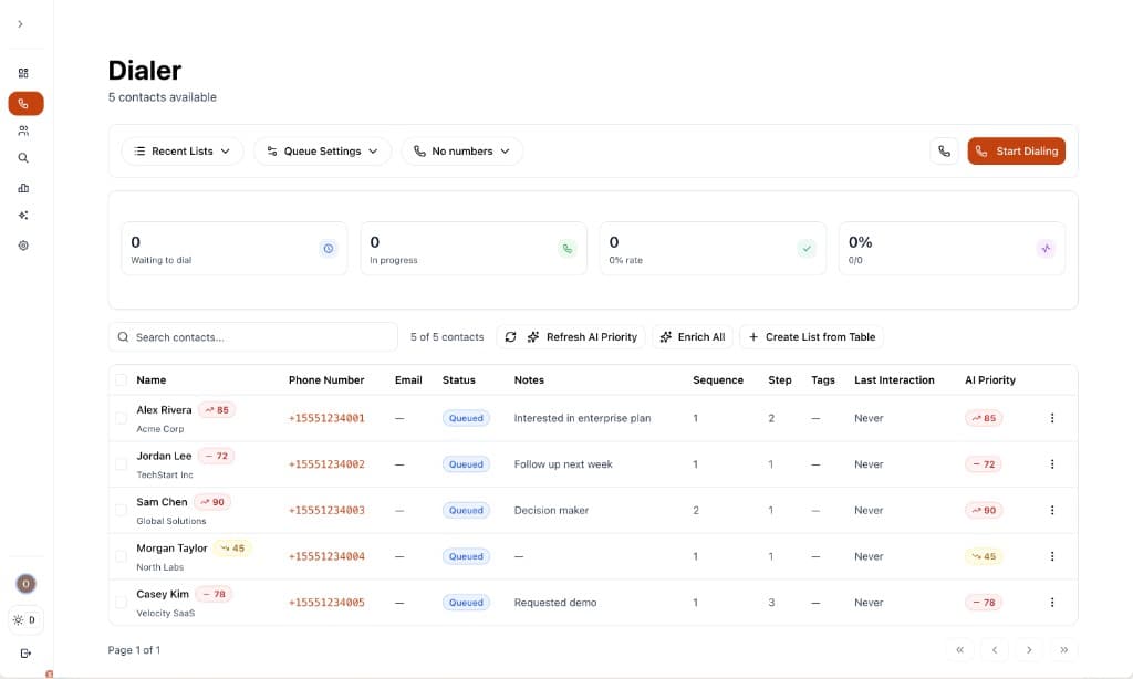 Cordiul dialer dashboard showing contacts, queue stats, and call controls